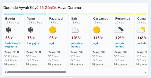 Darende Ayvalı Köyü haftalık hava durumu verileri