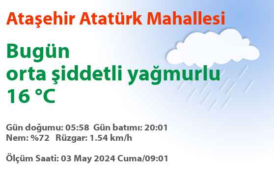 Ataşehir Atatürk hava durumu