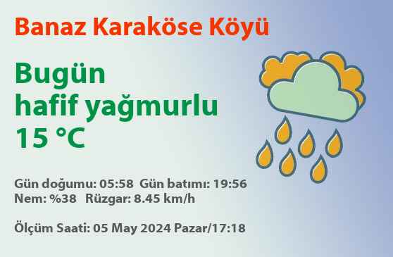 Banaz Karaköse hava durumu