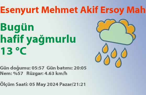 Esenyurt Mehmet Akif Ersoy hava durumu