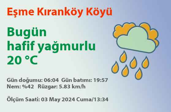 Eşme Kıranköy hava durumu