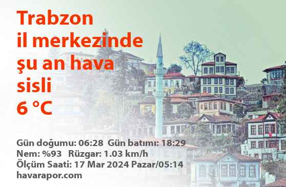 Trabzon hava durumu 10 günlük