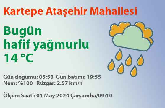 Kartepe Ataşehir hava durumu