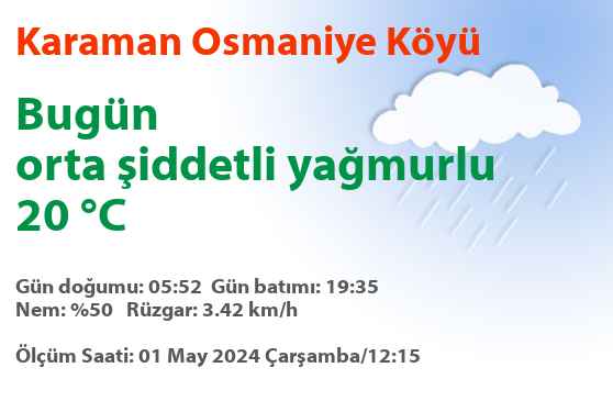 Merkez Osmaniye hava durumu